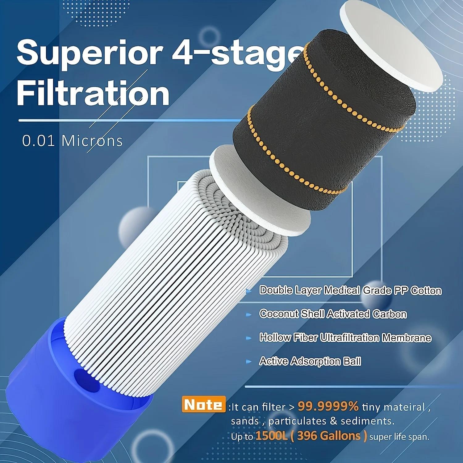 หลอดกรองน้ำแบบพกพา ความจุ 10,0 - Water Purification Straw บทวิจารณ์และราคา