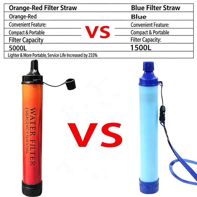 เครื่องกรองน้ำแบบพกพาสำหรับการ - Water Purification Straw บทวิจารณ์และราคา